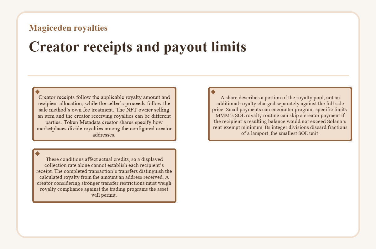 Diagram: Magiceden royalties: Creator receipts and payout limits